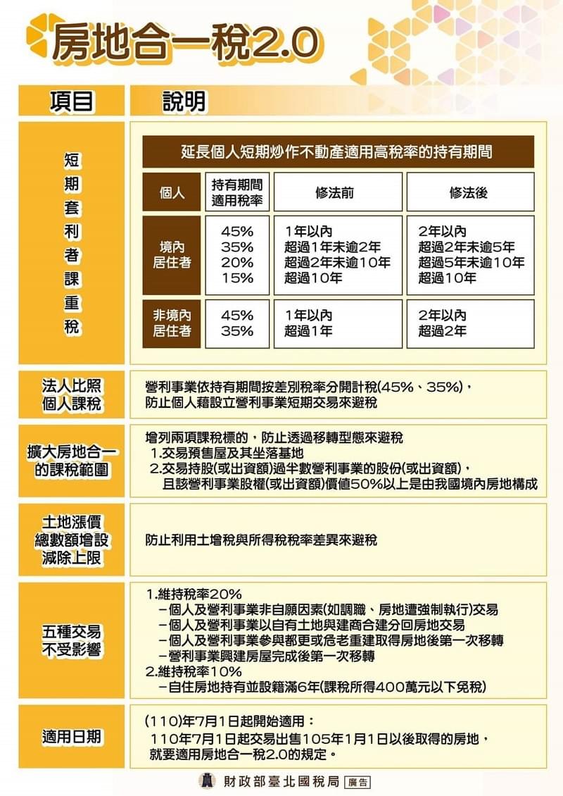 房地合一2.0 財政部台北國稅局