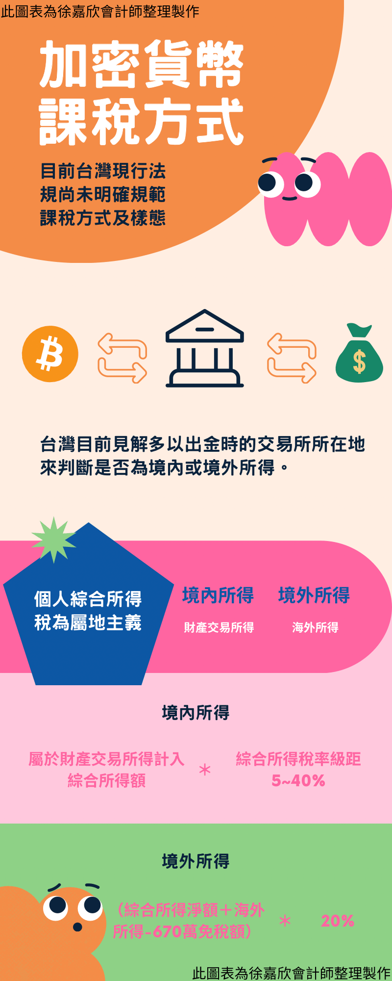 境內外所得課稅方式