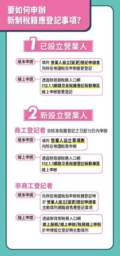 網拍 稅籍登記 國稅局