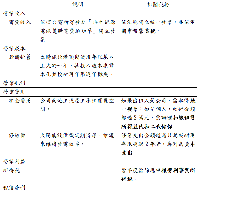 太陽能售電損益表範例