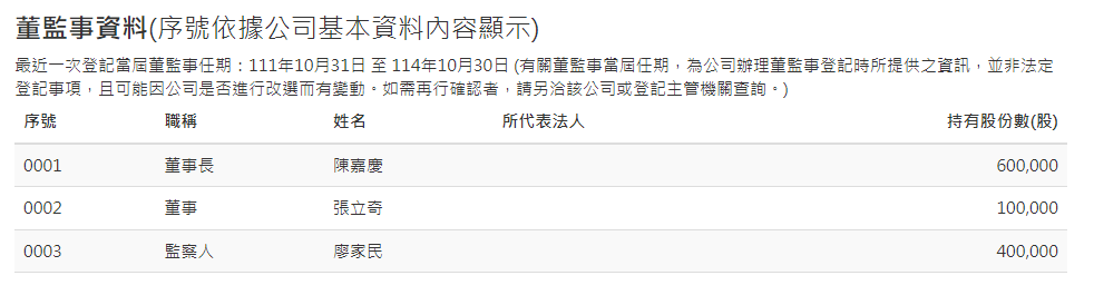 公司登記查詢資料：出進口廠商英文名稱變更